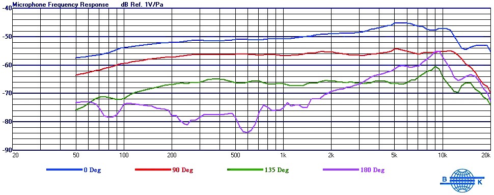 mu-70-frequency-response